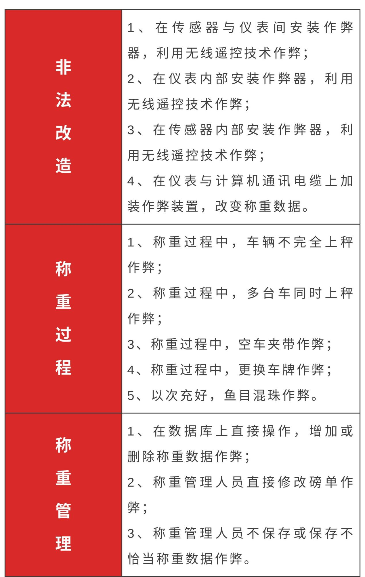 新益德SCS型饲料行业数字式汽车衡究竟有何魔力？如此受欢迎