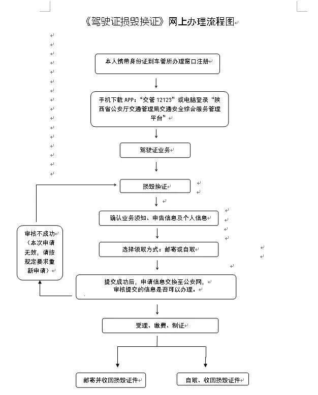 西安有驾照的小伙伴,10块钱换证了解一下!