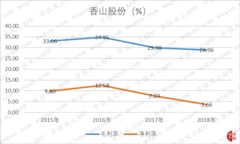 香山股份一次失败并购的意外收获(香山股份深度分析)