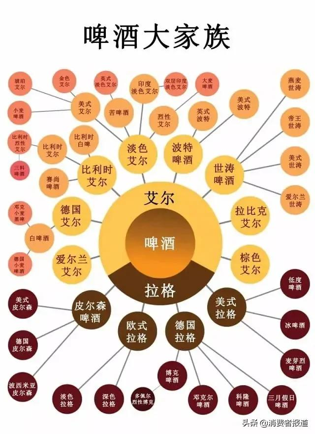 啤酒抽检报告:不合格啤酒多是“偷工减料”;雪花、百威、乌苏、珠江啤酒抽检结果如何?