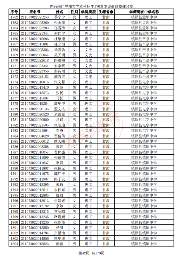 兰州大学2021高校专项计划省内入围名单公布！招生计划仅剩8人