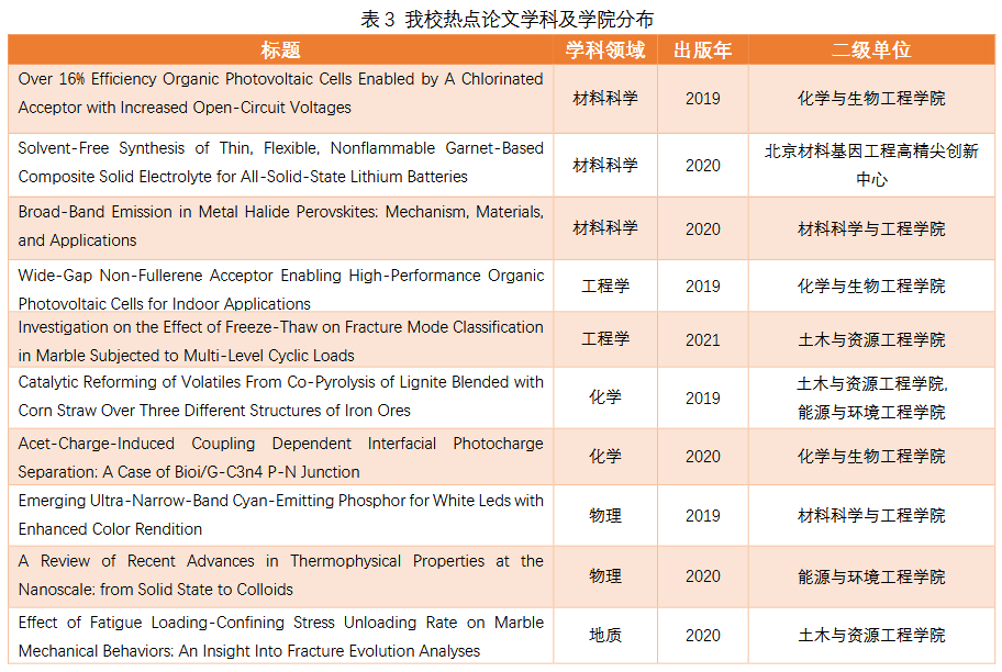 短短2个月，北京科技大学全球排名上升45位！