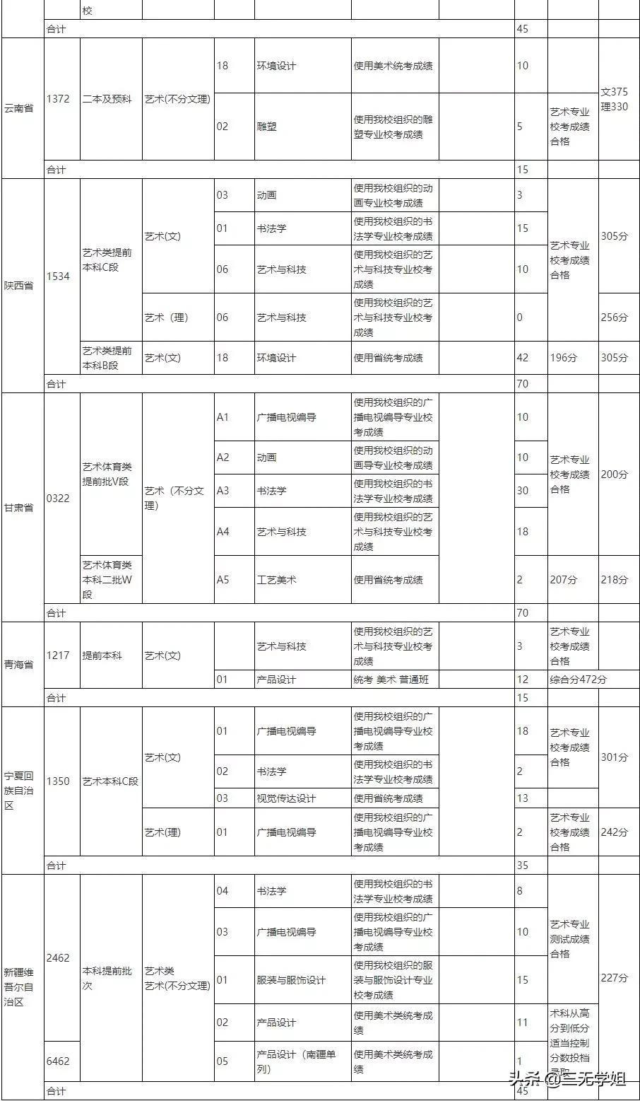 十大民办最受艺考生欢迎的学校集锦