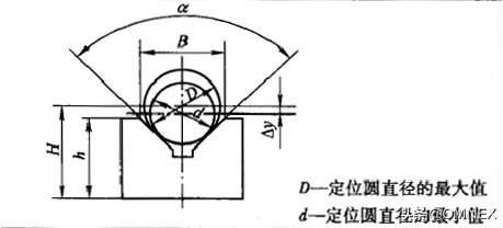 V型块的相关计算与夹紧图示