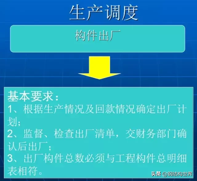 钢结构厂房知识大全