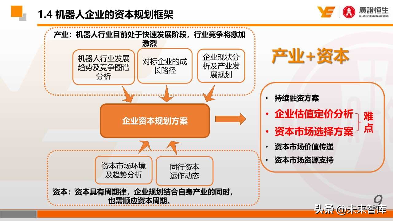 资本寒冬下机器人企业的资本规划之道