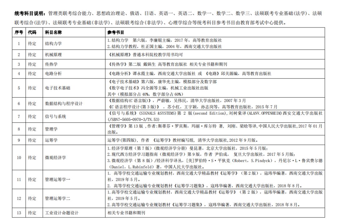 已公布20考研招生目录及考试科目院校汇总，部分变动较大