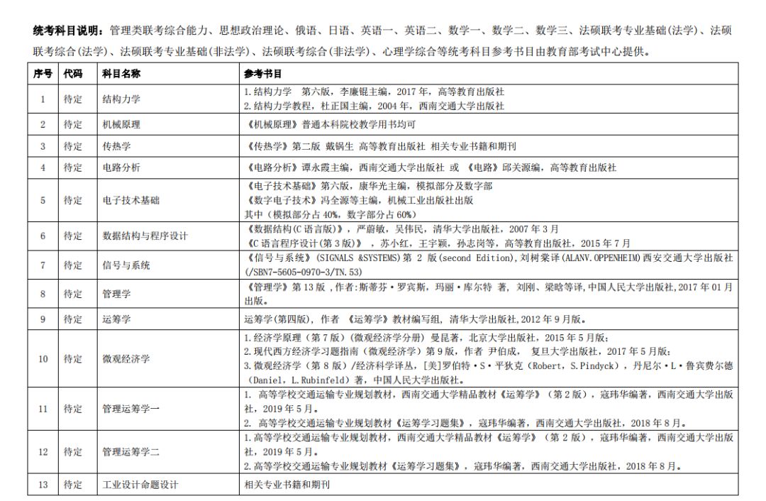 已公布20考研招生目录及考试科目院校汇总，部分变动较大