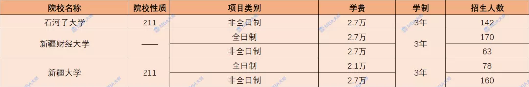 学费查询,学费查询系统