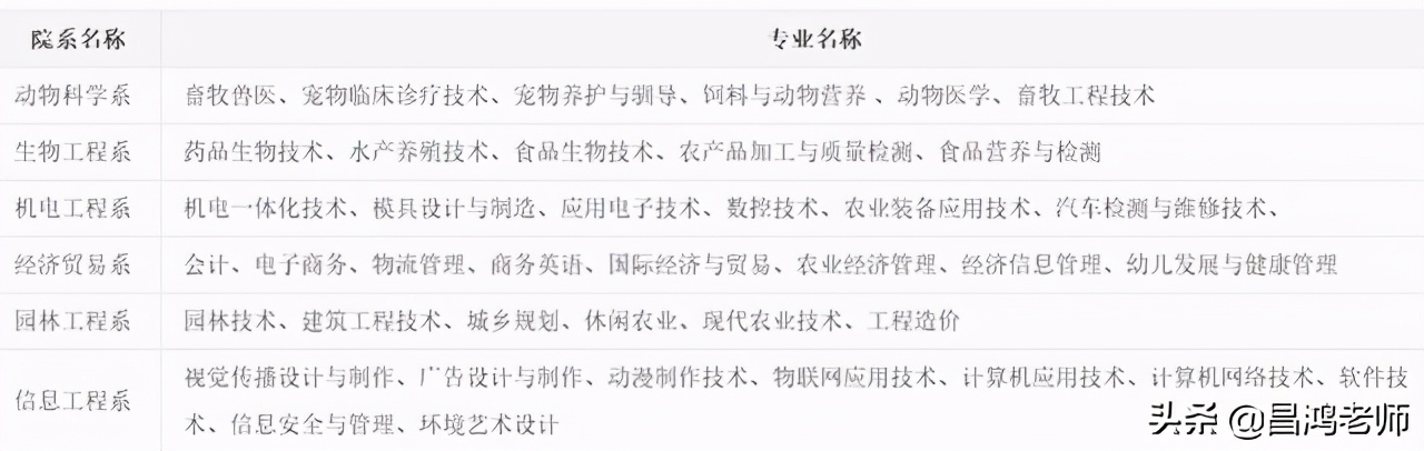 江西3所农林类专科，都是公办院校：没考上本科的可以考虑