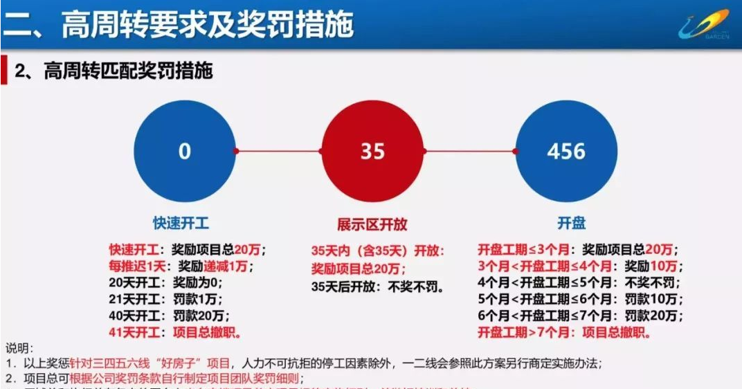 开发商说的先商贷再转公积金贷，这是什么意思？可操作吗？