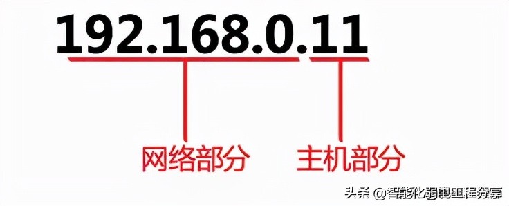 IP 网络基础知识全解，网关、DNS、子网掩码、MAC地址、IPV6大总结