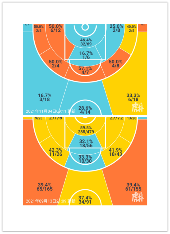 nba为什么喜欢跳着运球(持续低迷，化身波士顿铁王，探花郎塔图姆为何变成这样？)