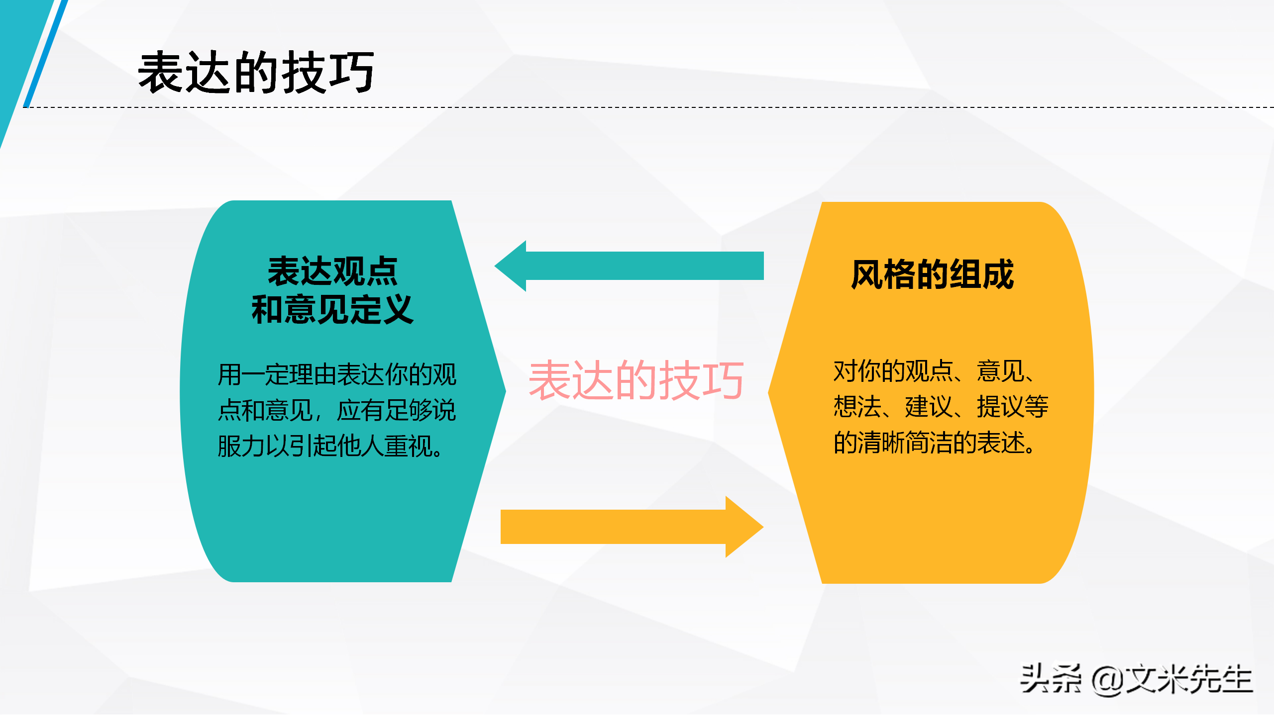 年薪80万培训总监：29页企业培训沟通技巧，清楚表达思想和意见