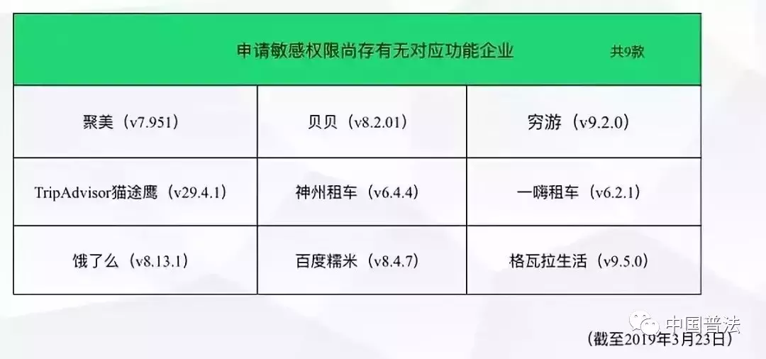 速查！这9款手机APP软件正在偷窥你的生活 ！