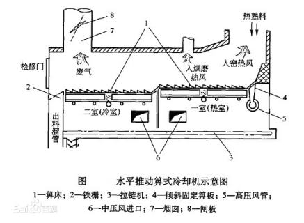 遇到篦冷机偏心轴磨损你会维修吗