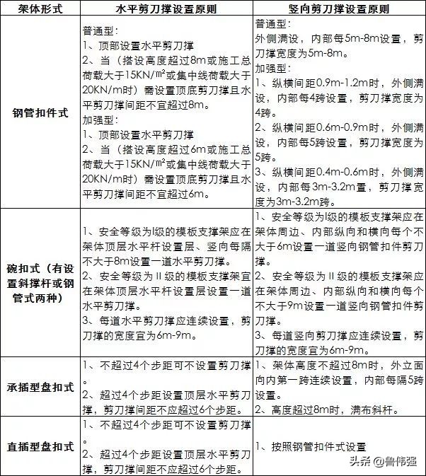 扣件式、碗扣式、承插型盘扣式、承插型轮扣式：四种脚手架对比