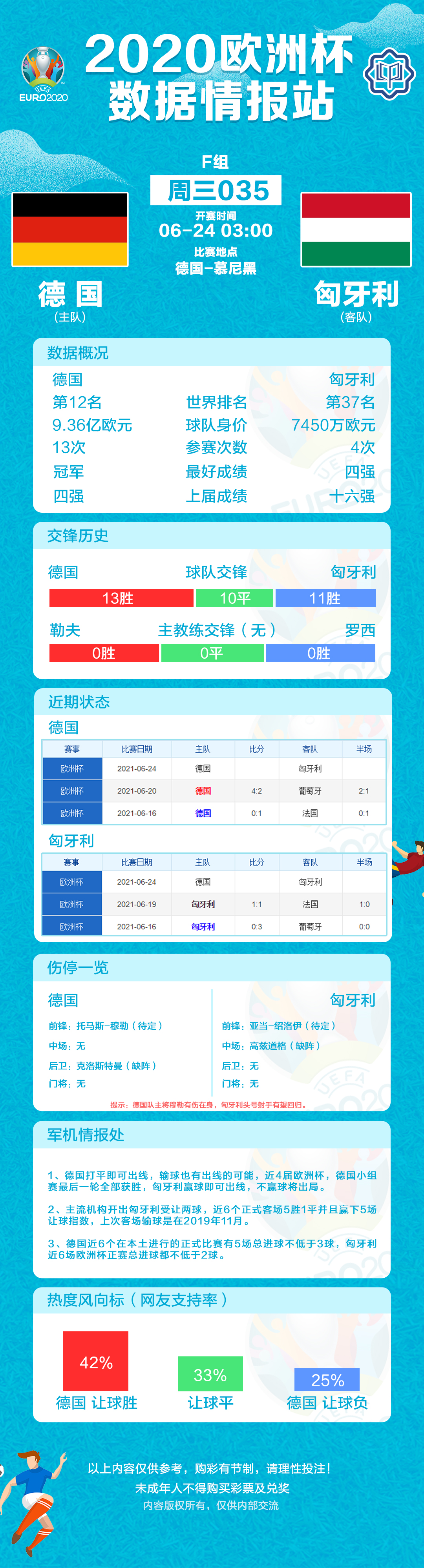 欧洲杯淘汰赛第三名怎么分配（欧洲杯积分表、赛程表、数据情报和淘汰赛对阵（6月23日））