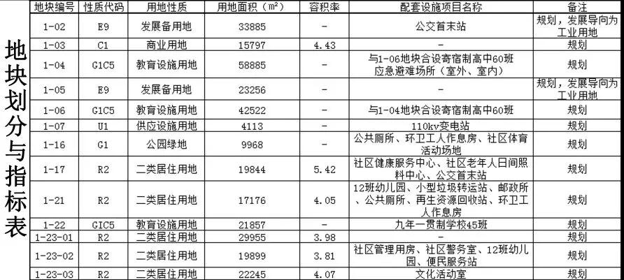 龙华大浪土地整备统筹项目规划公示容积率4.26，总建面超50万平