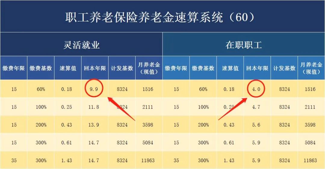 天津城乡居民养老保险,天津城乡居民养老保险缴费标准及领取标准
