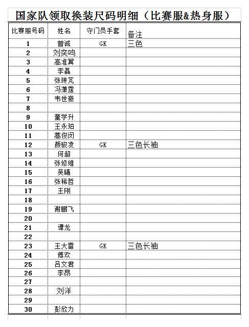 卡纳瓦罗穿几号球衣(韦世豪接班武磊，卡帅爱将穿10号，新9号上位，国足号码出炉)