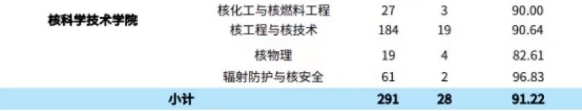 “两弹一星元勋”题字，坐拥全国之最！揭秘南华大学硬核实力！