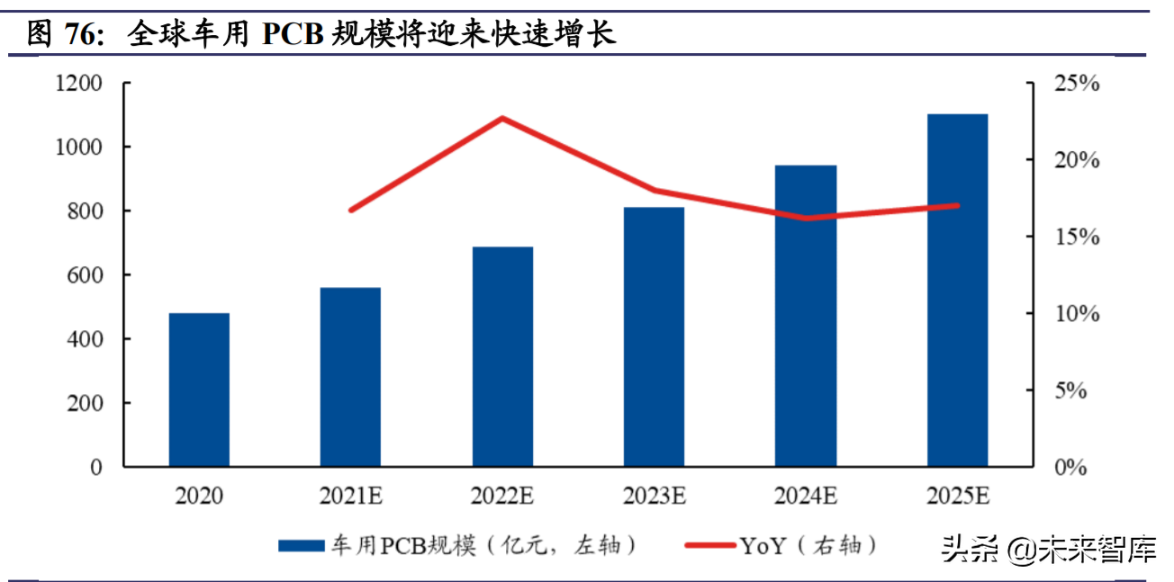 电子行业深度研究报告：国产化是主线，汽车电子持续景气