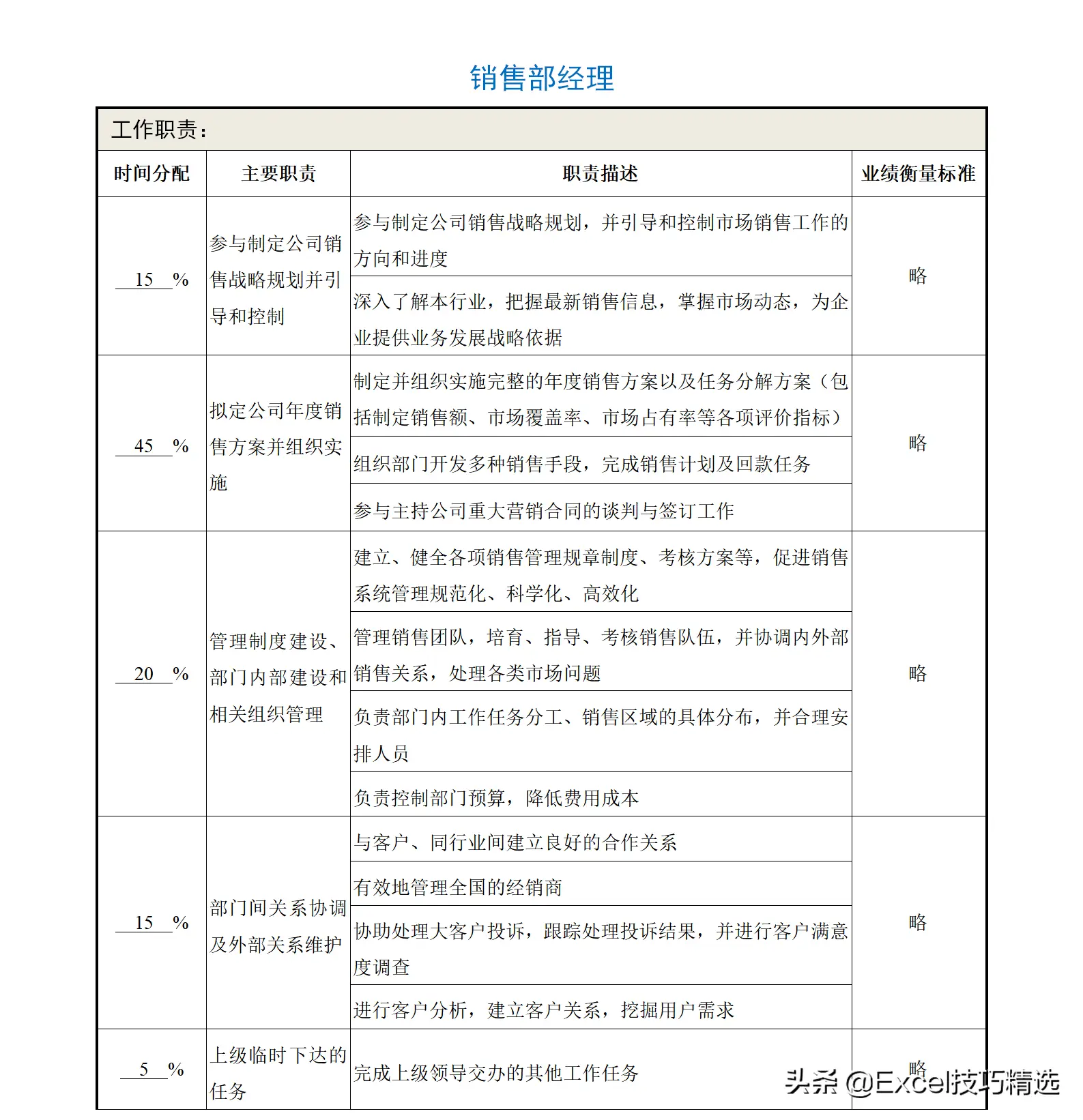 公司部门名称及部门职能（正规公司各个部门职责划分架构）
