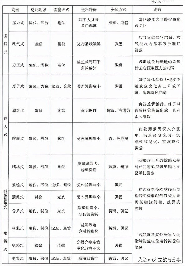 完整版：2021年一级造价工程师《安装计量》考试真题及答案解析