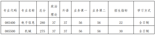 南京航空航天大学2020考研招调剂生，缺额336人