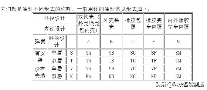 机械油封基础知识，油封是密封用机械元件