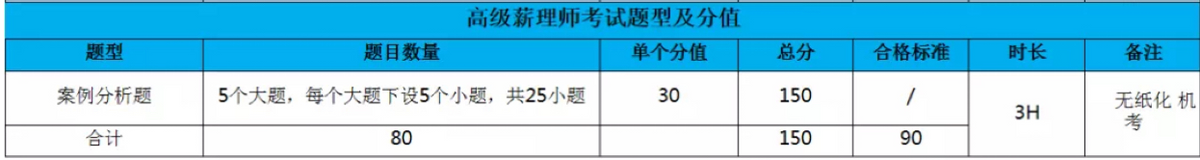 薪税师考试服务：薪税师可以直接报考高级吗？有什么报考要求？