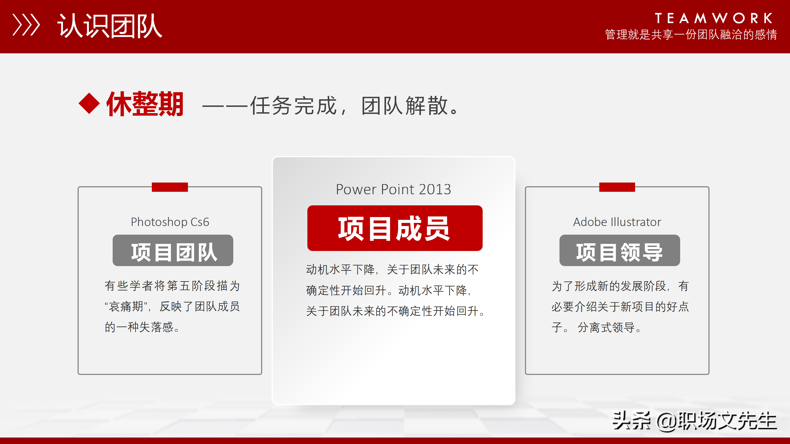团队能量积聚于一体，37页团队管理培训课件，管理人员带头作用