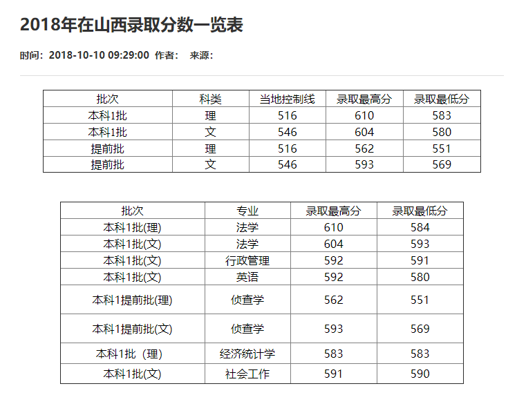刚刚！2021重庆市高考分数线重磅公布！