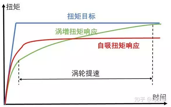 汽车动力强不强,到底该看马力还是扭矩?工程师给出终极答案