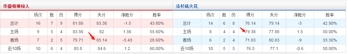 篮球多少分为大分(关于篮球NBA，WNBA大小分盘浅谈)