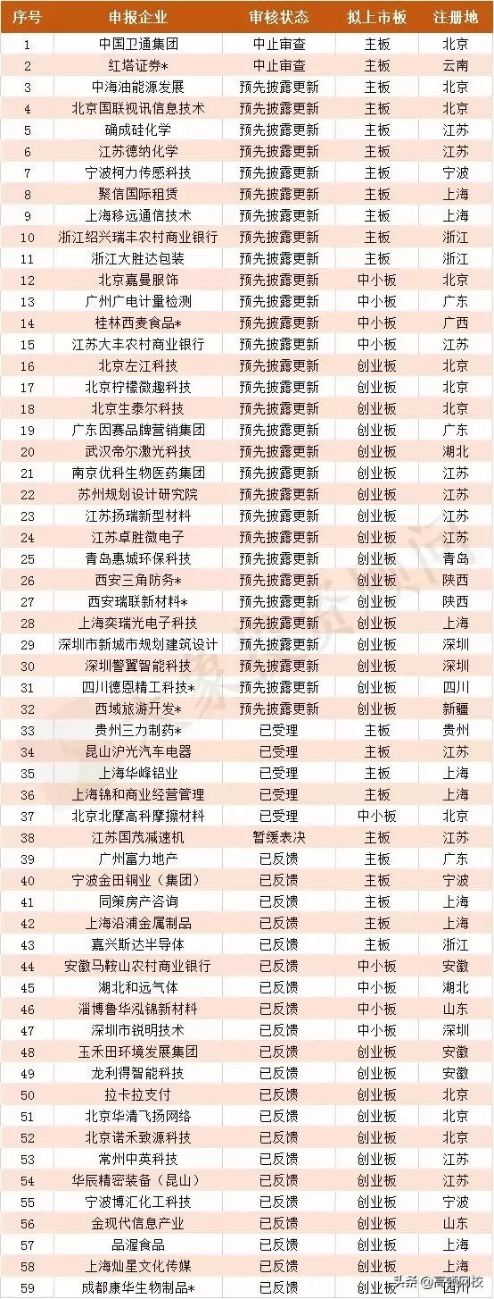 最新！会计事务所排名更新，普华永道、德勤跌出前十，第一竟是..