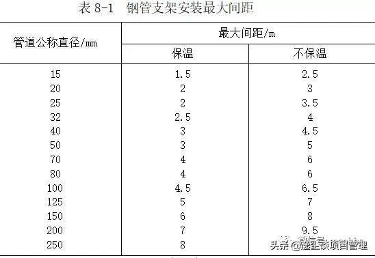 机电安装工程质量通病防治手册（含管道、与空调、电梯），可下载