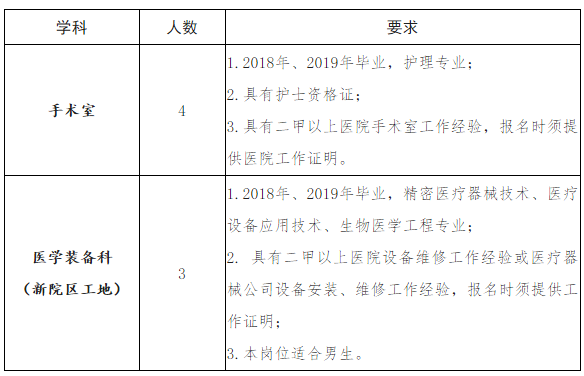 三环集团招聘（阜阳这些单位招聘157人）