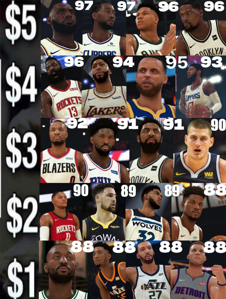 nba2k12联盟选哪些人（15美金选择NBA2K最强战队，你的选择是？）