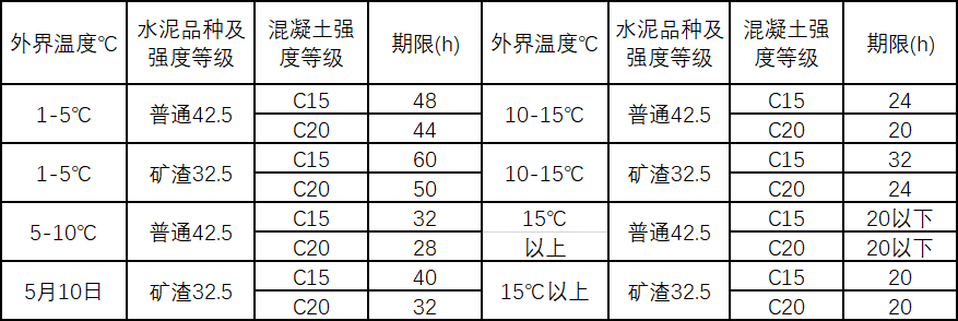 住宅工程质量通病的15个为什么