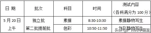 广州有哪些高中招美术特长生，考美术高中应如何做准备？