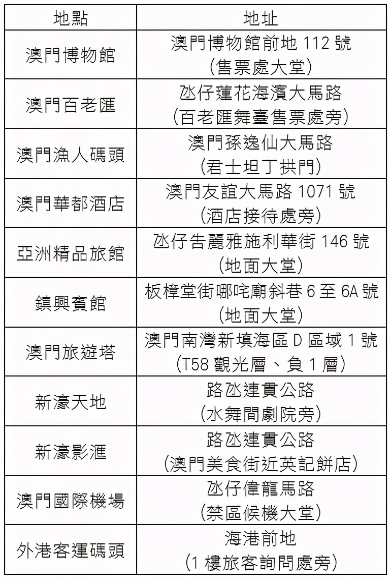 颜值高又不贵的澳门手信人手一件不撞款