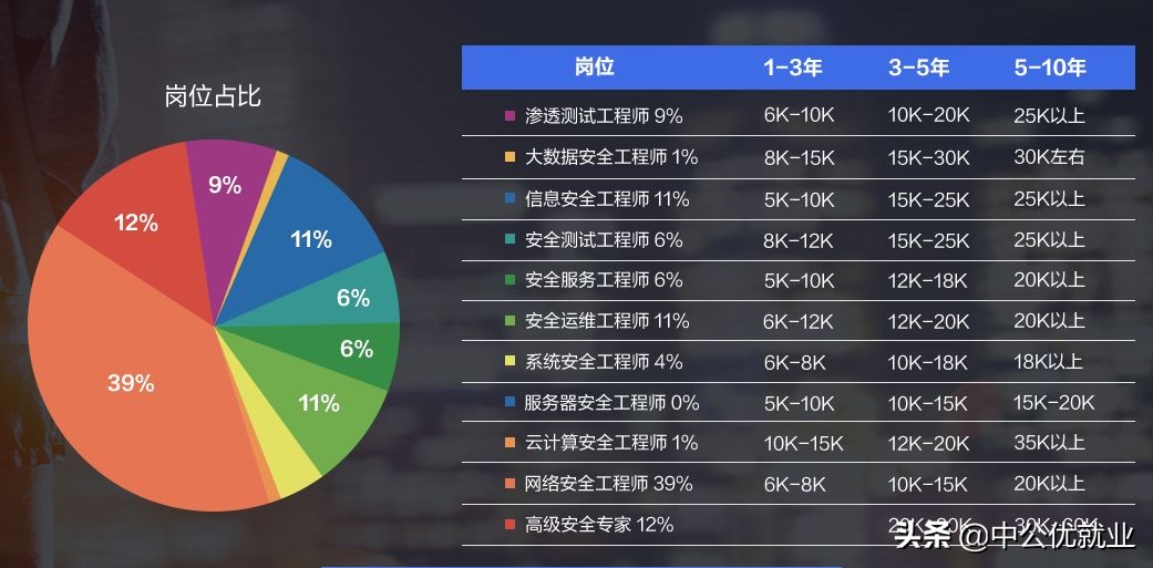 瑞星杀毒：狮王归来