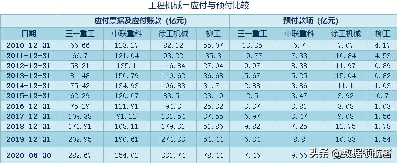 三一重工、中联重科、徐工机械、柳工的业务、财务分析与股票估值