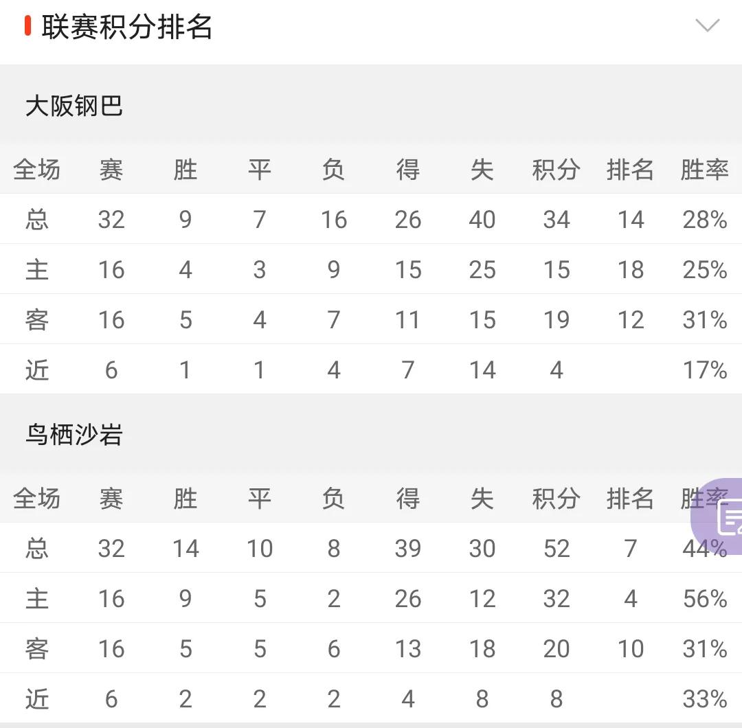 大阪钢巴VS鸟栖沙岩(大阪钢巴vs鸟栖沙岩)