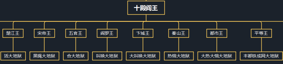 十八层地狱详细图解 高清十八层地狱图片