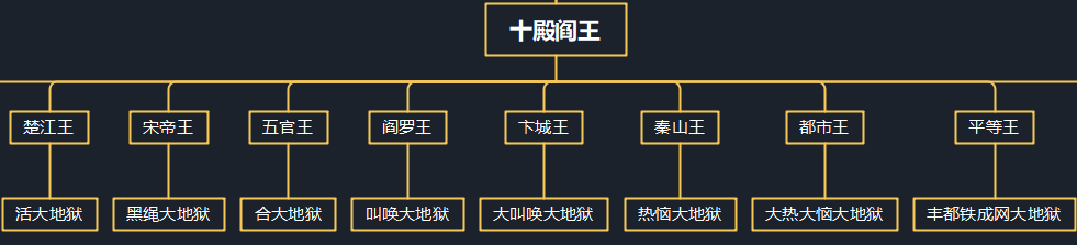 地狱边境全部过图解图片