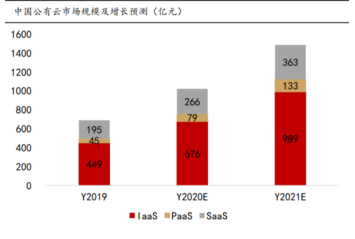 计算机行业2021年度策略报告：迎接计算机长牛