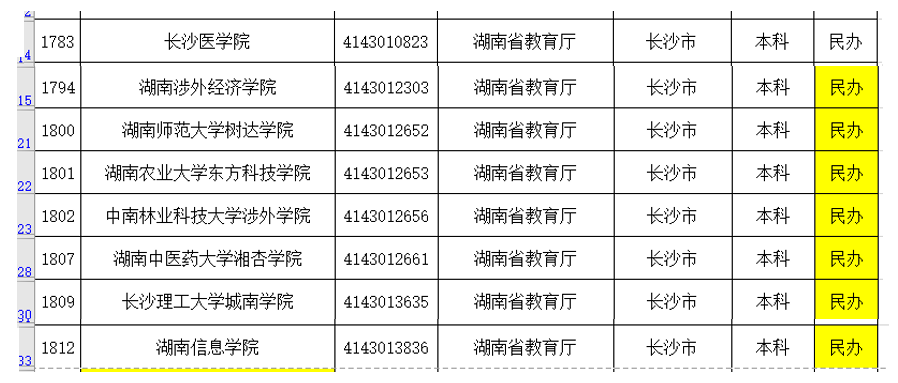 长沙市普通高校名单和分类